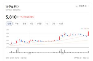 글로벌 빅파마 길리어드, 아주IB투자가 픽한 '아셀릭스' 11조원에 품었다 - 뉴스 썸네일 이미지