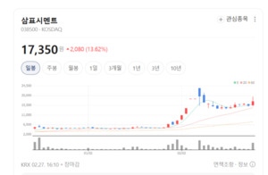 회색 연기 대신 그린 에너지 삼표시멘트, 올해 건설 수주 잭팟 예고 - 뉴스 썸네일 이미지