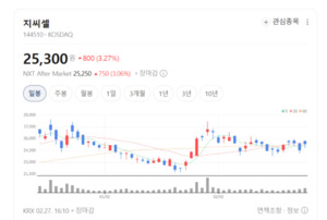 합병 5년 차 지씨셀의 반격... 'CAR-NK'로 글로벌 세포치료제 시장 정조준 - 뉴스 썸네일 이미지