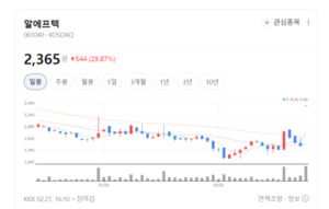 스마트폰부터 이차전지까지... 알에프텍, 사업 다각화로 체질 개선 가속 - 뉴스 썸네일 이미지