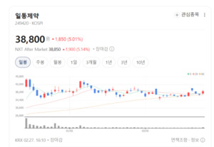 아로나민은 잊어라... 일동제약, '조코바+비만치료제' 쌍끌이 퀀텀점프 - 뉴스 썸네일 이미지