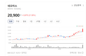 네오티스, SUV 썬루프 제어기 출격... 단순 부품사 넘어 전장 솔루션 기... - 뉴스 썸네일 이미지