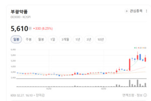 부광약품, 창사 이래 첫 '매출 2000억' 고지 점령... 라투다 돌풍 통했다 - 뉴스 썸네일 이미지