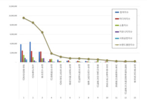 공무원연금공단 관련 보도 썸네일