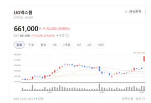 "세계가 주목하는 K-방기".. 한화에어로·현대로템 주가 거침없는 질주 - 뉴스 썸네일 이미지