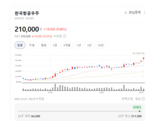 보잉·에어버스가 점찍은 KAI, '기체 구조물' 넘어 우주로 쏜다 - 뉴스 썸네일 이미지