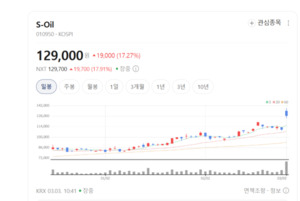 기름보다 휘발유가 더 중요... 중동 전면전에 S-Oil '잭팟' 터지나 - 뉴스 썸네일 이미지