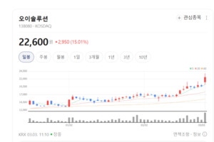 오이솔루션, 레이저다이오드 기술력 폭발... "네트워크 시장 우리가 접수... - 뉴스 썸네일 이미지