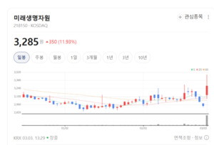 댕냥이 건강도 우리가 책임... 미래생명자원, 펫푸드 시장의 숨은 강자 - 뉴스 썸네일 이미지