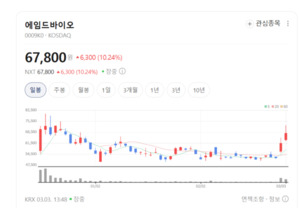 유도미사일 항암제 쏜다... 에임드바이오, 글로벌 빅파마가 찜한 'ADC' 강... - 뉴스 썸네일 이미지
