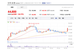 폐고혈압 치료제 독점권 확보... 안트로젠, 희귀질환 시장 '싹쓸이' - 뉴스 썸네일 이미지
