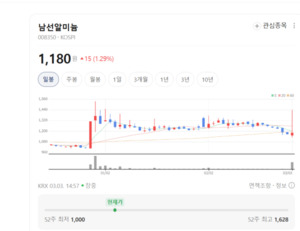 남선알미늄, 알루미늄·자동차 쌍끌이 전략... 하이엔드 시장서 승부수 - 뉴스 썸네일 이미지