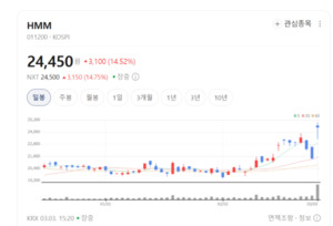 "기다렸던 배당 확대"... S-Oil·한화에어로, 파격적인 환원책에 매수 후... - 뉴스 썸네일 이미지
