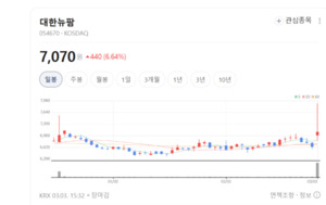 대사성 질환 강자 대한뉴팜, 줄기세포 입고 '항노화' 게임체인저 등극 - 뉴스 썸네일 이미지