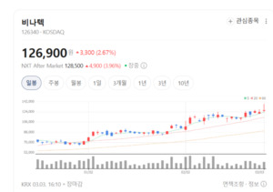 연료전지 수요 폭발... 비나텍 존재감 커진다 - 뉴스 썸네일 이미지