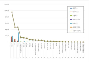 엔터테인먼트 상장기업 브랜드평판 3월 빅데이터 분석... 1위 하이브, 2위... - 뉴스 썸네일 이미지
