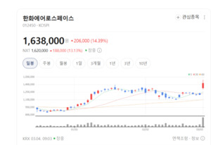 K-방산의 귀환... 한화에어로·현대로템 '수주 잭팟'에 우주항공·국방 ... - 뉴스 썸네일 이미지