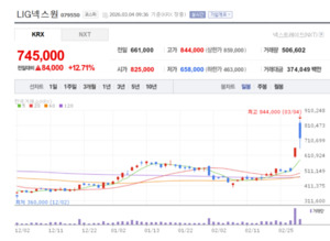 미사일·레이더 다 잡았다... LIG넥스원, K-방산 수출의 주역 - 뉴스 썸네일 이미지