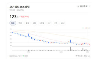 오가닉티코스메틱, 인도네시아 상륙... 동남아 'K-뷰티' 열풍 잇는다 - 뉴스 썸네일 이미지