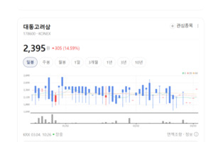 6년근 홍삼의 변신... 대동고려삼, '홍삼담은 한끼'로 전 연령 공략 - 뉴스 썸네일 이미지