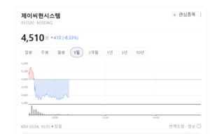 주연테크·에이텍 등 토종 PC 브랜드, 외산 밀려 주가도 '파란불' - 뉴스 썸네일 이미지