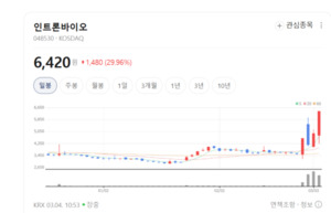 진단으로 벌고 신약으로 키운다... 인트론바이오, 바이오 벤처의 정석 - 뉴스 썸네일 이미지