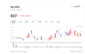 "일본 니치아가 찍었다" 럭스피아, 고품질 LED로 글로벌 시장 정조준 - 뉴스 썸네일 이미지
