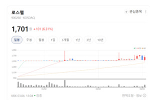 로스웰, IoV 플랫폼으로 커넥티드카 핵심 솔루션 장악 나선다 - 뉴스 썸네일 이미지