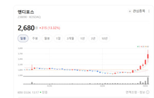물 샐 틈 없는 수익성...앤디포스, 방수 테이프 명가 이름값 톡톡 - 뉴스 썸네일 이미지
