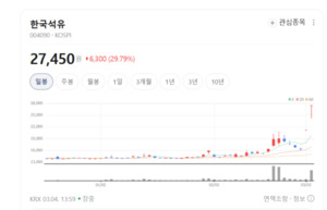 울산부터 화성까지 생산 거점 풀가동... 한국석유, 친환경 투자가 답 - 뉴스 썸네일 이미지