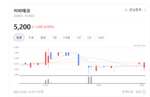 "방사능 걱정 없는 멸균"... 이비테크, 전자가속기 기술로 세계 공략 - 뉴스 썸네일 이미지