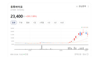유투바이오, 'IT+바이오' 융합으로 의료 현장 바꾼다 - 뉴스 썸네일 이미지