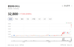 [이격도과열 종목] 기름값 뛰자 레버리지 ETN 불기둥...개미들 '하루 승부... - 뉴스 썸네일 이미지