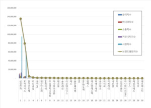 반도체 상장기업 브랜드평판 3월 빅데이터 분석... 1위 삼성전자, 2위 S... - 뉴스 썸네일 이미지