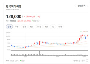 로봇이 인간처럼 걷고 뛴다... 피지컬 AI 테마 아이엘 클로봇 삼현 폭등... - 뉴스 썸네일 이미지