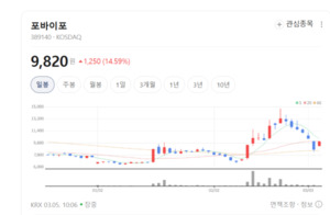 퓨리오사AI '워보이' 성능 입증에 투자 심리 자극... 나우IB 포바이포 엑... - 뉴스 썸네일 이미지