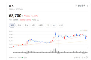 "해외 장비사 게 섰거라"...테스, 3D 낸드 증착 장비로 '승부수' - 뉴스 썸네일 이미지