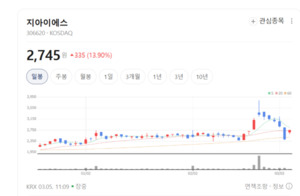 지아이에스, 반도체 넘어 AI·드론까지... '초정밀 제어'로 승부수 - 뉴스 썸네일 이미지