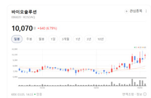 "동물 실험 대신 인체모델로"...바이오솔루션, 대체시험 시장 독주 - 뉴스 썸네일 이미지