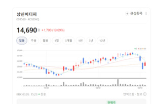 상신이디피, '딥 드로잉' 기술로 북미 뚫었다... ESS 시장 점유율 1위 정... - 뉴스 썸네일 이미지