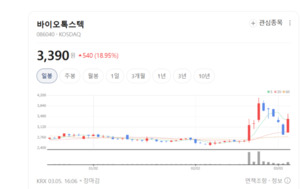 셀트리온이 찜한 바이오톡스텍, 실적 턴어라운드 원년... 주주 가치 제고... - 뉴스 썸네일 이미지