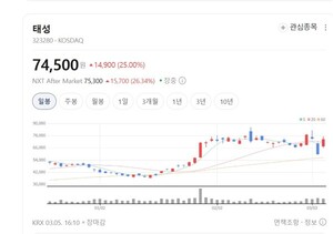 태성, 유리기판 핵심 공정 표준 잡았다... PCB 습식 설비 국산화 넘어 역... - 뉴스 썸네일 이미지