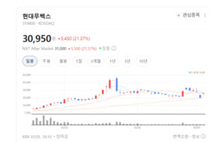 현대무벡스, 'AW 2026'서 로봇 군단 퍼레이드... AI 물류 혁신 이끈다 - 뉴스 썸네일 이미지