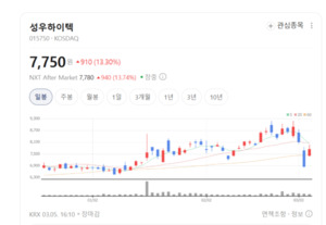 "배터리 케이스가 미래다"... 성우하이텍, 자동차 부품사서 시스템사로... - 뉴스 썸네일 이미지