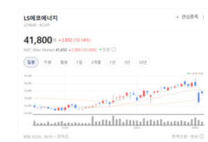LS에코에너지, 베트남 전력망 80% 장악... '희토류' 날개 달고 매출 1조 ... - 뉴스 썸네일 이미지