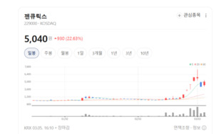 "항암 치료 전 필수 코스"...젠큐릭스 진스웰BCT, 아시아 의료계 주목 - 뉴스 썸네일 이미지