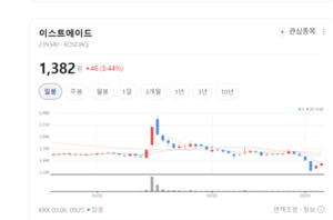 이스트에이드, 국가대표 AI 정예팀 합류... 'K-엑사원' 서비스화 선봉 섰... - 뉴스 썸네일 이미지