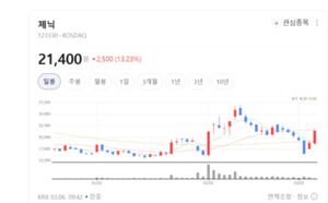 "붙이면 스며든다"... 제닉 하이드로겔 기술, 글로벌 뷰티 시장 '정조준... - 뉴스 썸네일 이미지