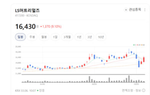 AI 데이터센터·해상풍력 정조준... LS머트리얼즈, '실버 등급' 달고 글로... - 뉴스 썸네일 이미지