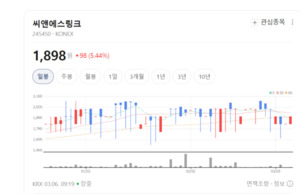 씨앤에스링크, 'AIoT' 장착하고 내비게이션 넘어 글로벌 정보통신 시장... - 뉴스 썸네일 이미지